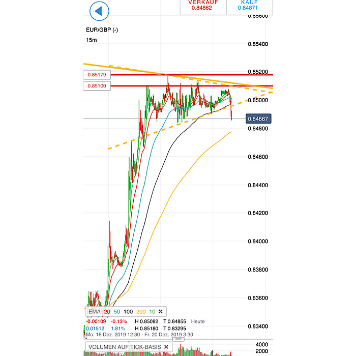 2019 QV-GDAXi-DJ-GOLD-EURUSD- JPY 1149993