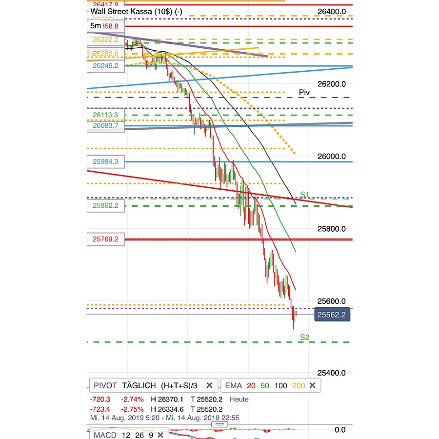 2019 QV-GDAXi-DJ-GOLD-EURUSD- JPY 1128684