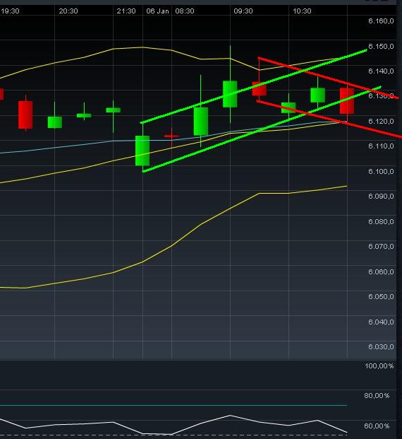 Quo Vadis Dax 2012 - Krise ohne Ende? 473966