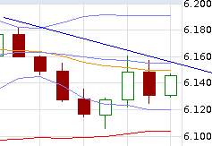 Quo Vadis Dax 2012 - Krise ohne Ende? 475376