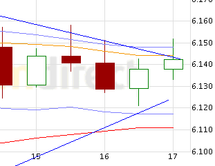 Quo Vadis Dax 2012 - Krise ohne Ende? 475405