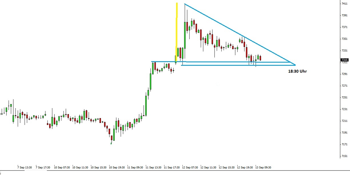 Quo Vadis Dax 2012 - Krise ohne Ende? 536653