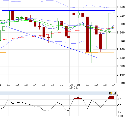 QuoVadisDax - das Original - Nachfolgethread 789945