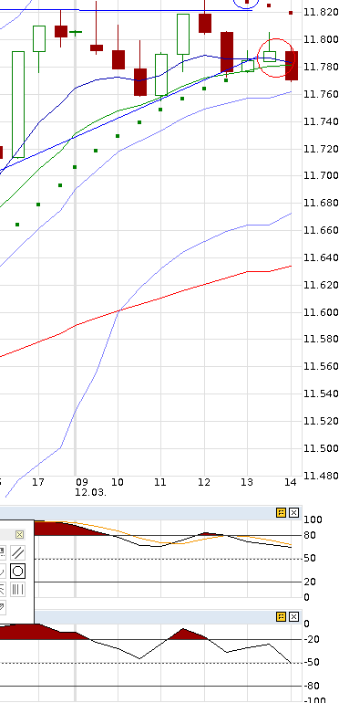 QuoVadisDax - das Original - Nachfolgethread 807632