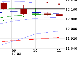 QuoVadisDax - das Original - Nachfolgethread 809082