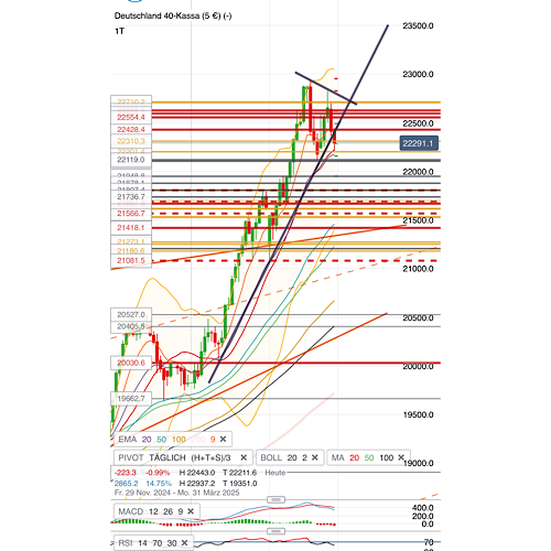 2025-QV-GDAXi-DJ-GOLD-EURUSD-JPY 1472505