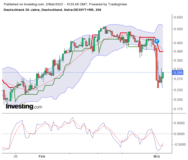 2022 QV-GDAXi-DJ-GOLD-EURUSD-JPY 1302451