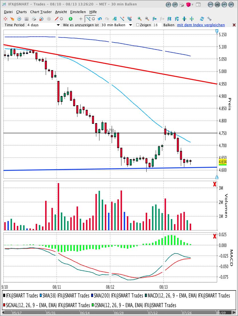 Infineon (moderiert) 337705