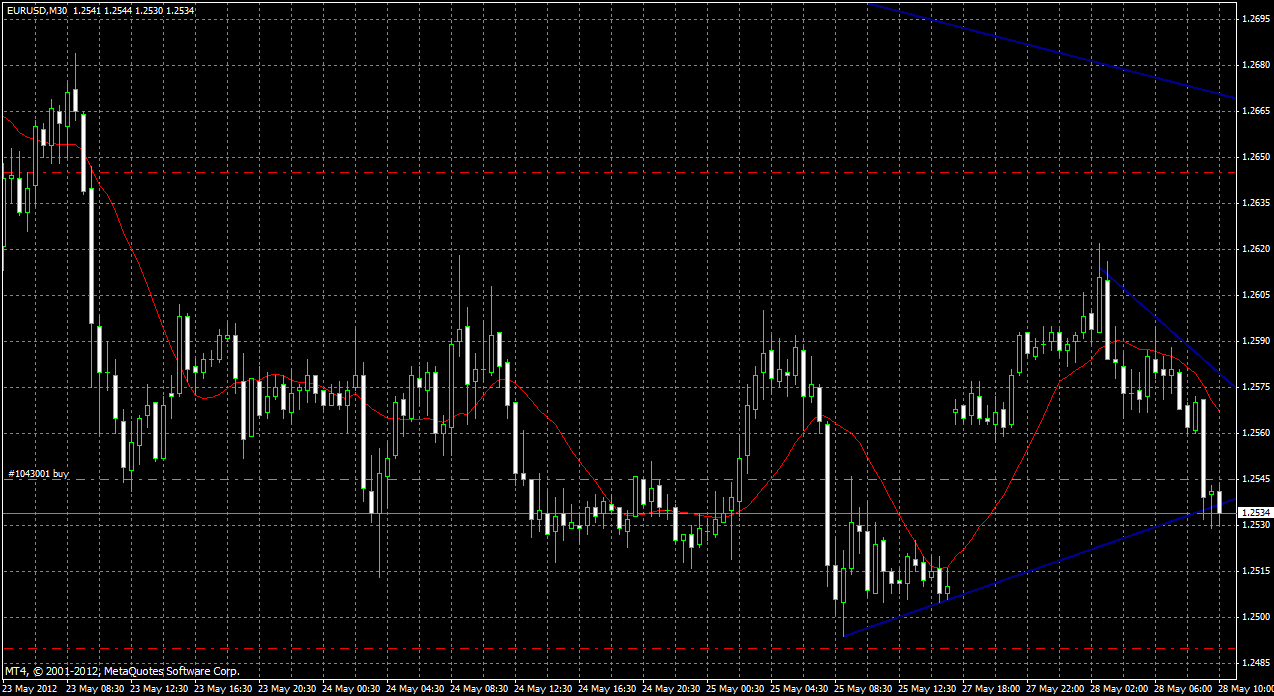 Der EUR/USD 2,0 Thread 511266