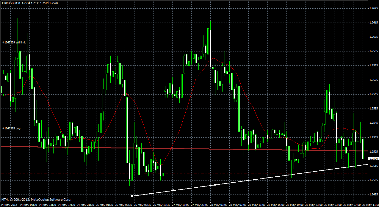Der EUR/USD 2,0 Thread 511561