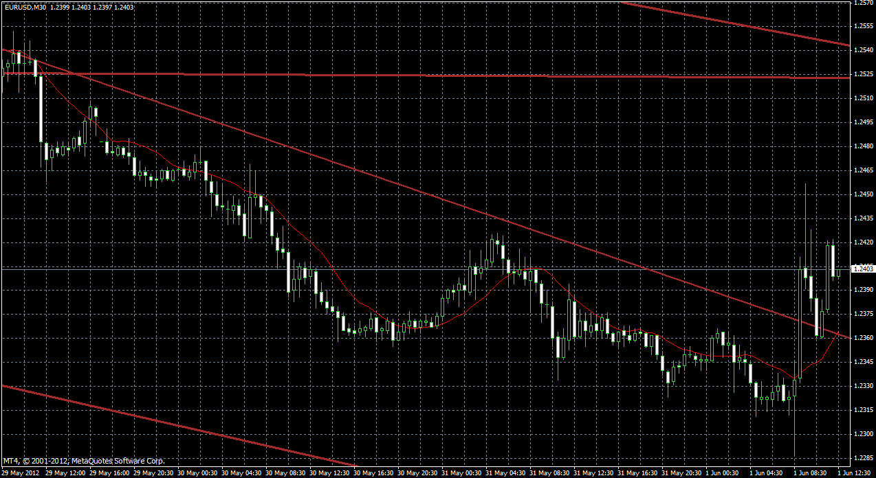 Der EUR/USD 2,0 Thread 512511