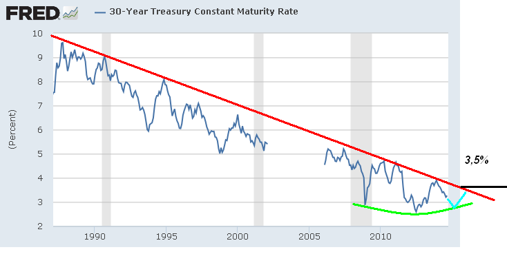 Der Countdown bis zum AAA-Staatsanleihenkollaps 763786