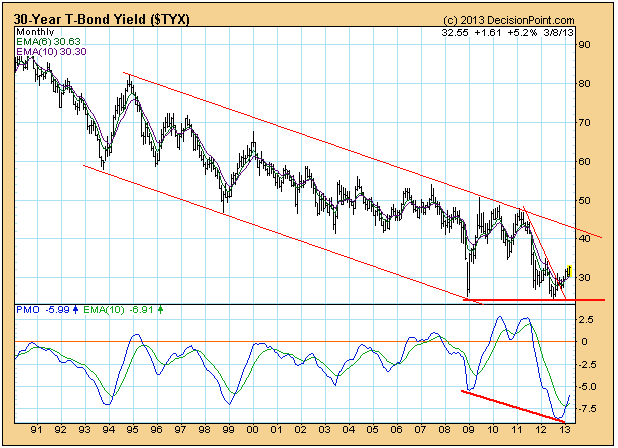 Der USA Bären-Thread 586813