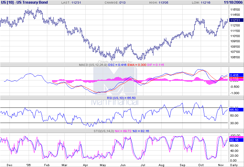 Trade commodities 66431