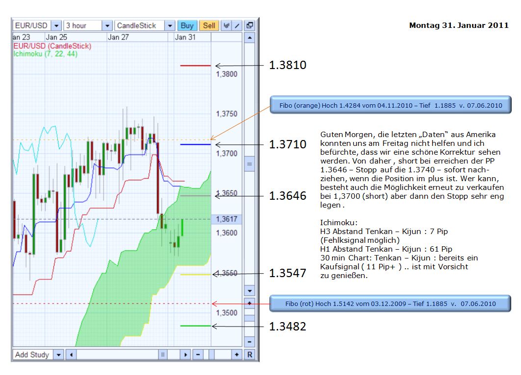 Der EUR/USD 2,0 Thread 376940