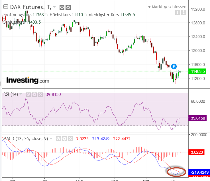 2018 QV-GDAXi-DJ-GOLD-EURUSD-JPY 1080748