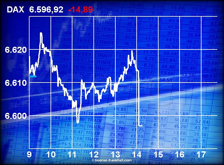 (3) ----- wie steht der DAX am 31.12.2006 --- 74554