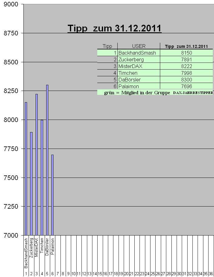 Wie lautet der Jahres-Schlusskurs 2013 ? 557933