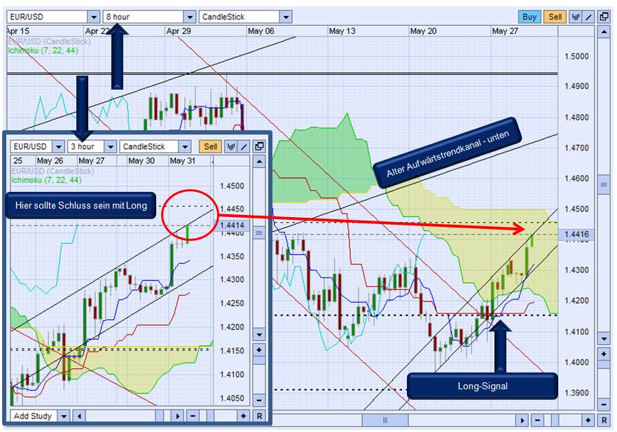 Der EUR/USD 2,0 Thread 407842