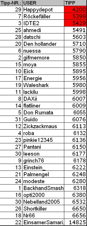 2. DAX Spiel 2006 24591