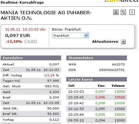 Mania Technologie AG wird sie wieder Auferstehen ? 407838