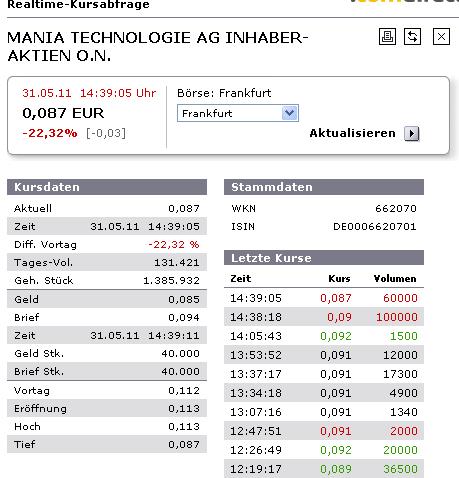 Mania Technologie AG wird sie wieder Auferstehen ? 407941