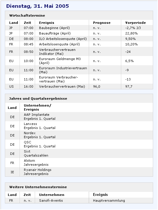 TTT-Team, Dienstach 31.05.2005 9240