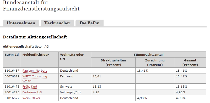 TISCON AG - Neustart nach Reanimation .... ??? 408029