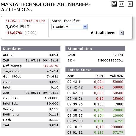 Mania Technologie AG wird sie wieder Auferstehen ? 407818