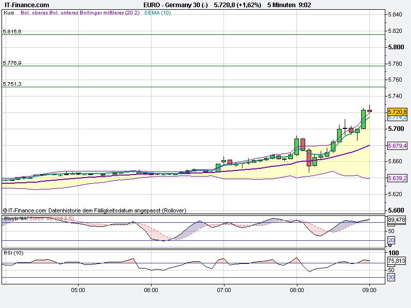 BB-Trading und was daraus so erwächst 434808