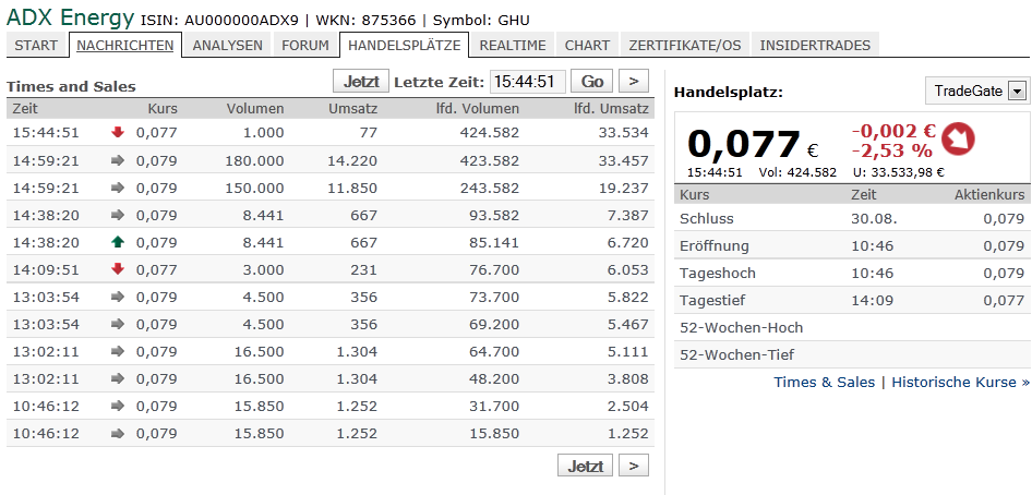 ADX Energy (WKN: 875366): Millionenchance????? 434955