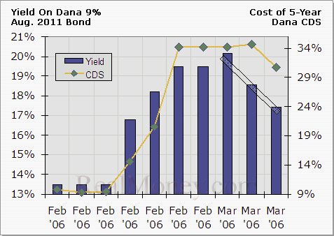 Der Doomsday Bären-Thread 32174