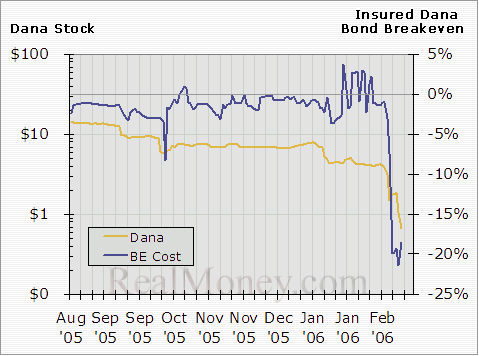 Der Doomsday Bären-Thread 32167