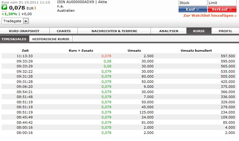 ADX Energy (WKN: 875366): Millionenchance????? 452972