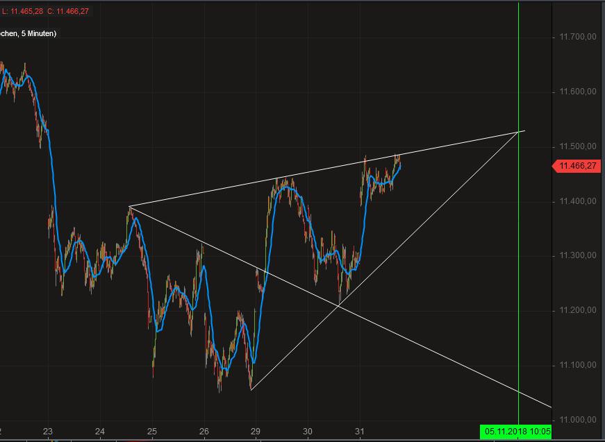 2018 QV-GDAXi-DJ-GOLD-EURUSD-JPY 1080874