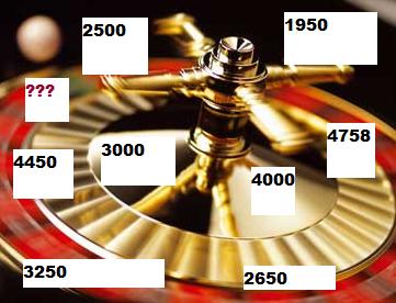 PROGNOSE DAXSTAND AM 31.12.2008 201421