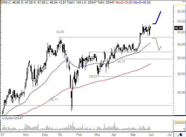 Phönix der Superbulle ! 166226