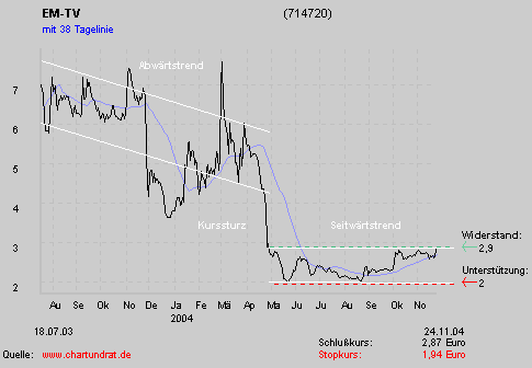 EM.TV und die Fussball WM 2006 2920