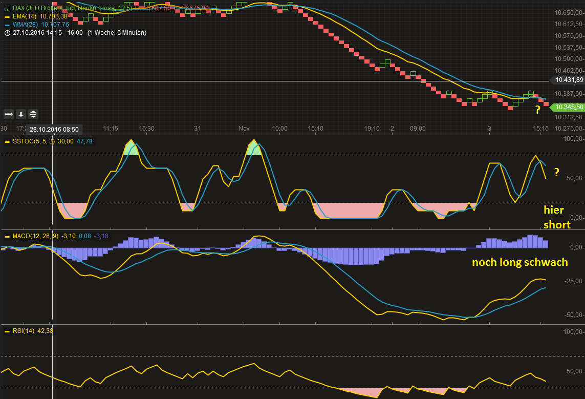 2016 QV DAX-DJ-GOLD-EURUSD-JPY 949940