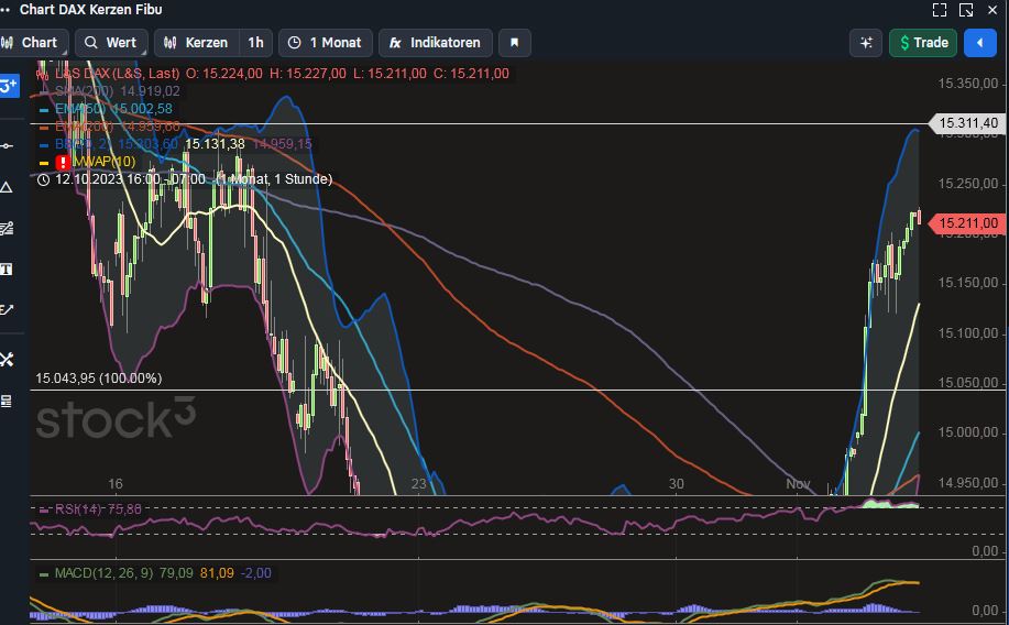 2023-qv-gdaxi-dj-gold-eurusd-jpy 1396573