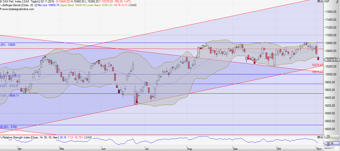 2016 QV DAX-DJ-GOLD-EURUSD-JPY 949775