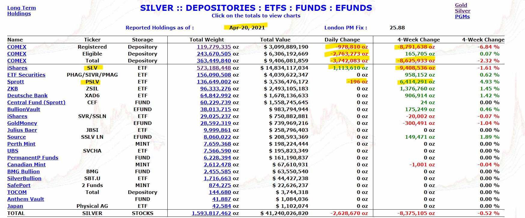 Die besten Gold-/Silberminen auf der Welt 1248064