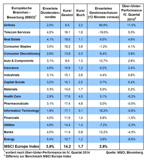 Warum der DAX auf 15.000 Punkte steigen wird 774217