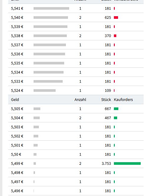 Global Fashion Group AG - Thread! 1204873