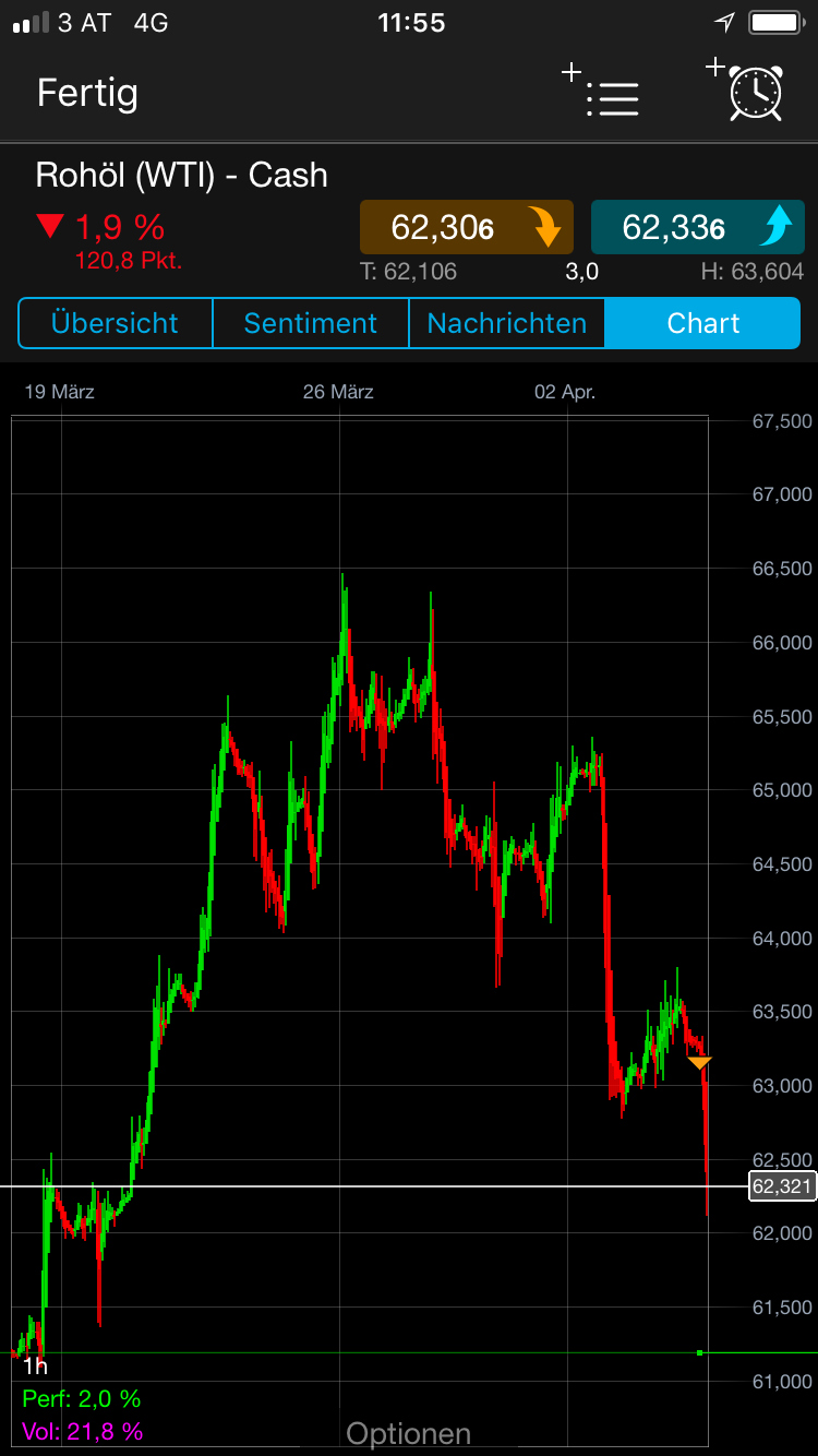 Brent Crude Rohöl ICE Rolling 1048166