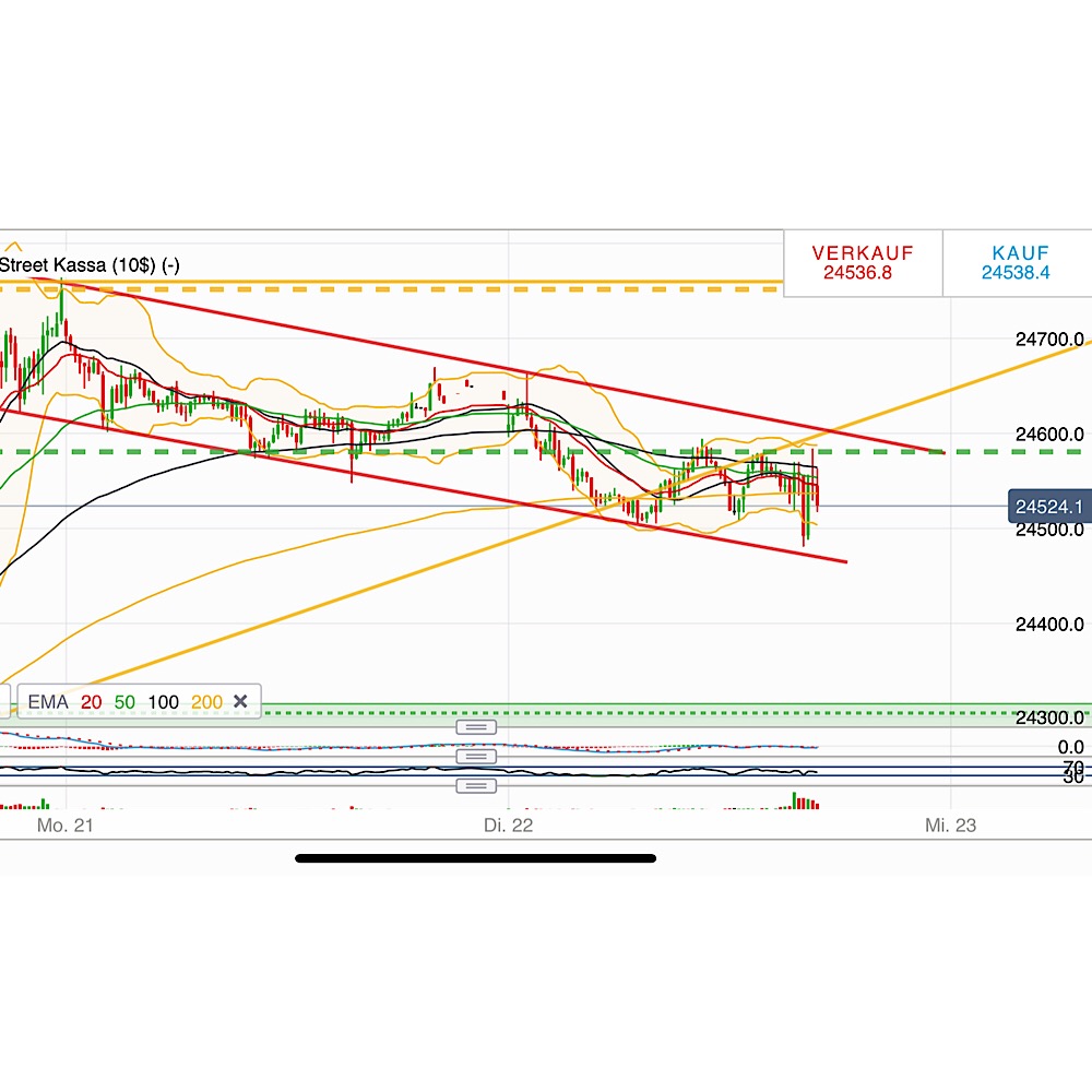 2019 QV-GDAXi-DJ-GOLD-EURUSD- JPY 1092596