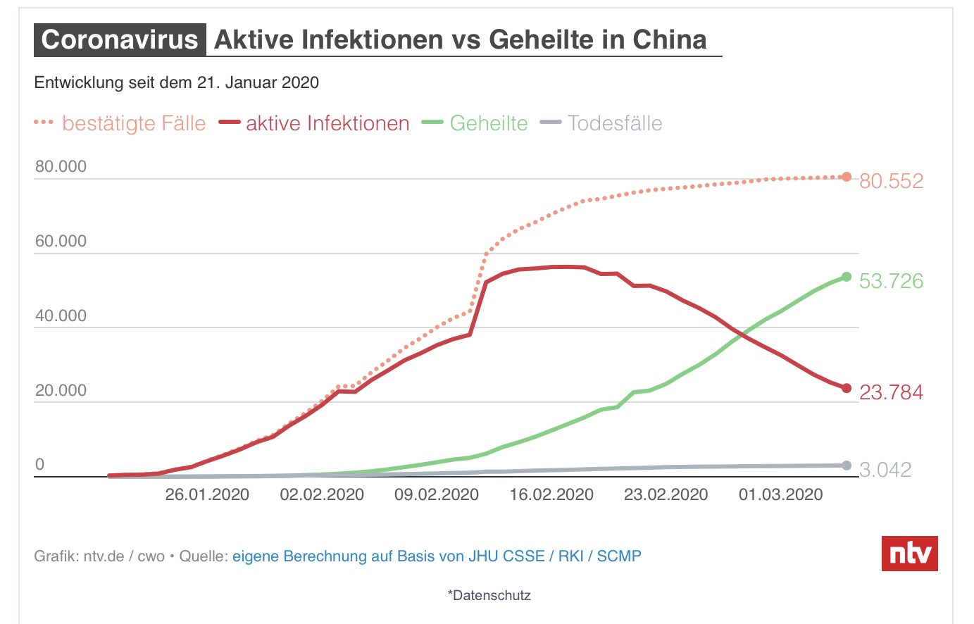 Wirecard 2014 - 2025 1164895