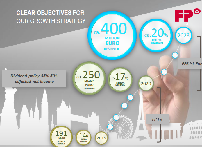 FPH - Wer 2-3 Jahre Zeit hat sollte rein 1201309