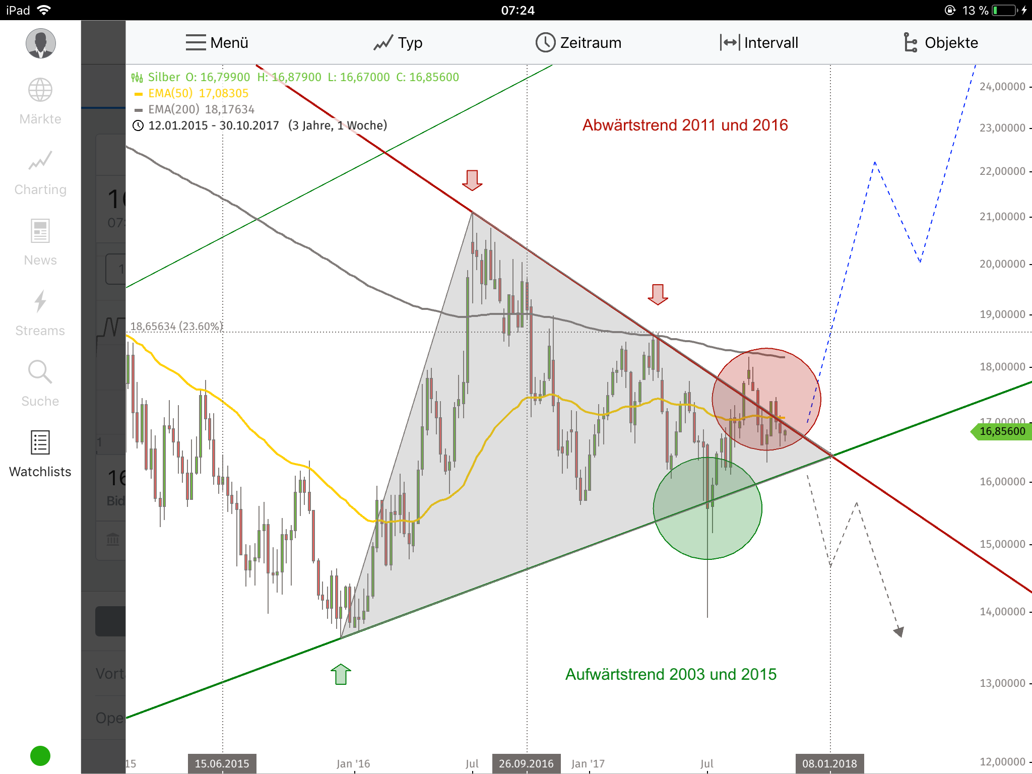Barrick Gold 2.0 1021015