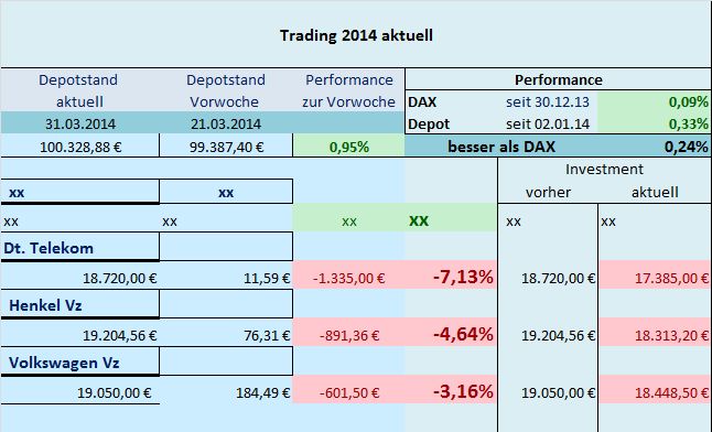 Trading 2014 aktuell 710109